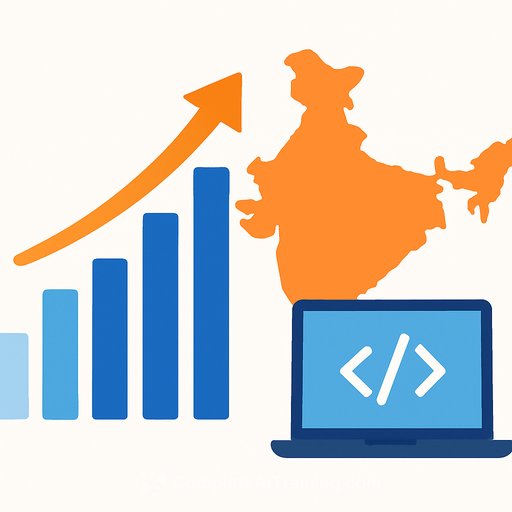 OpenAI's Codex usage in India grows 27 times since start of 2026