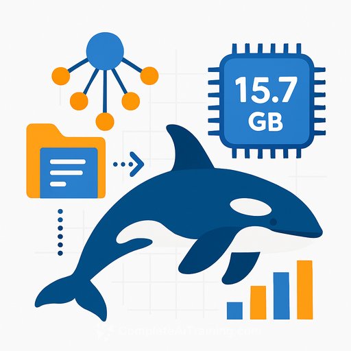 OrcaRouter compresses uncensored 27B model to 15.7 GB with 0.80% perplexity increase