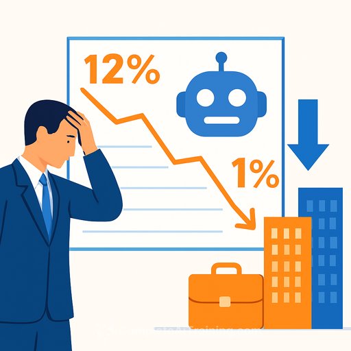 Organizational failures cause AI's transformative impact to drop from 12% to 1% in commercial real estate