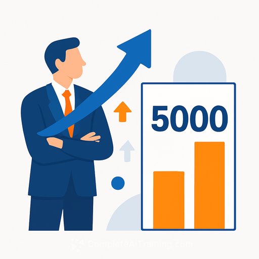 Phenom earns seventh consecutive spot on the 2026 Inc. 5000 list