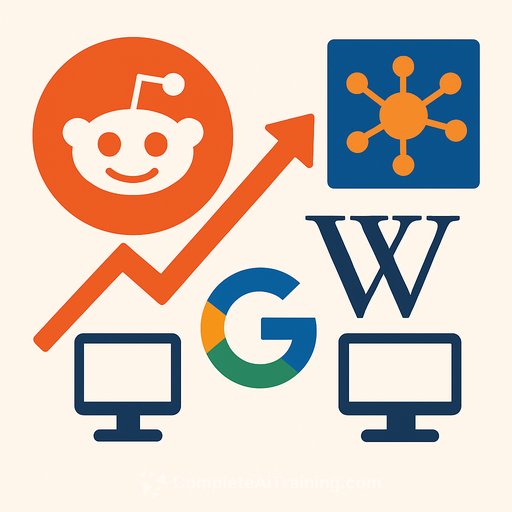 Reddit becomes top AI data source for 2025, outpacing Google and Wikipedia