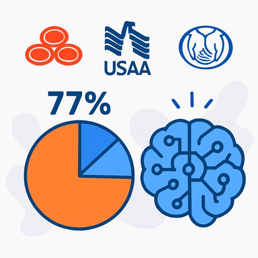 State Farm, USAA, Allstate control 77% of insurance AI patents as generative use jumps