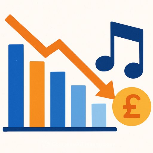 U.K. music tech growth-stage funding falls 90% in five years, report finds