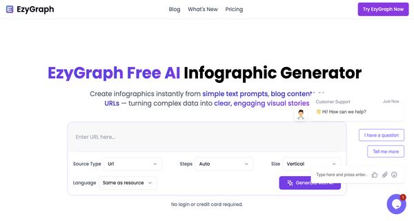 EzyGraphs