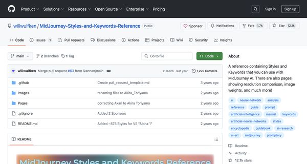 MidJourney Styles & Keywords