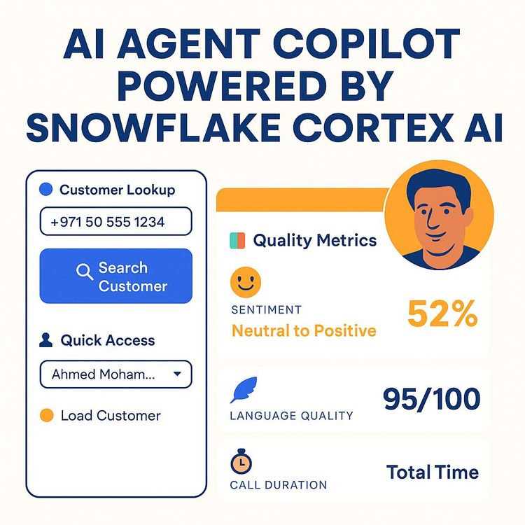 AI Copilot on Snowflake Cortex AI: Customer 360 & Call Analytics (Video Course)