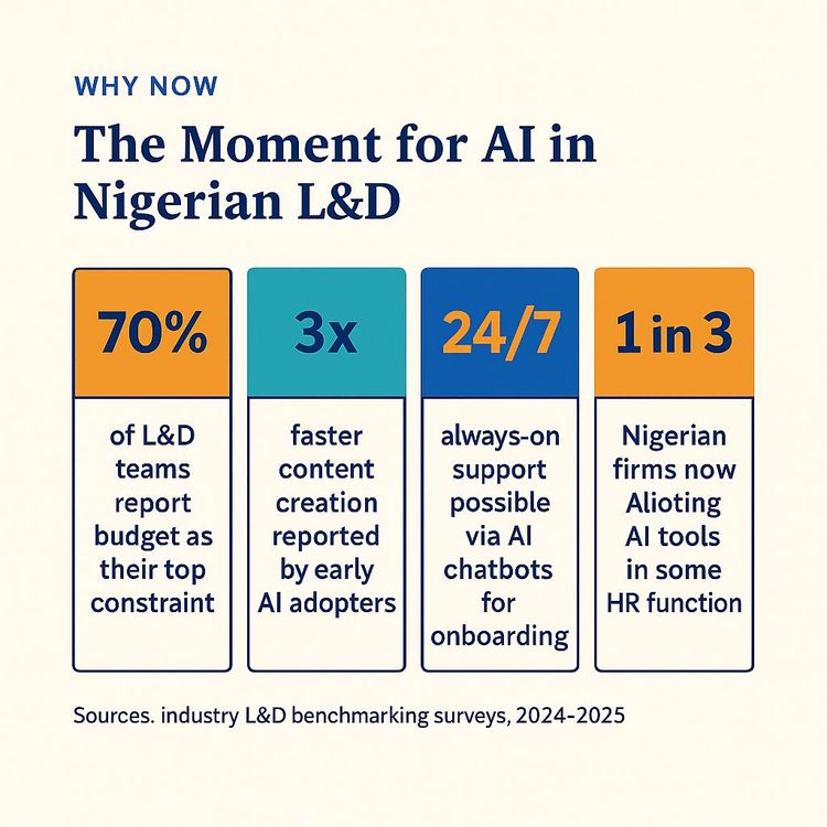 AI for Learning and Development: Smarter Training That Scales (Video Course)