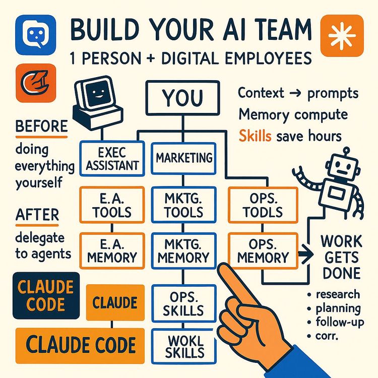 Build AI Agents That Actually Work: Full Guide (Video Course)