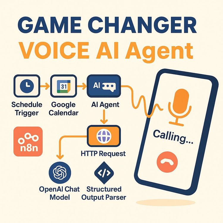 Build an Automated Voice AI Appointment Reminder with n8n & retail.ai (Video Course)