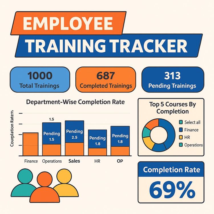 Build an HR Training Dashboard in Power BI from Scratch (Video Course)