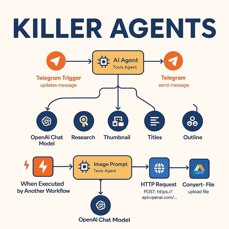 Build Powerful AI Agent Teams with n8n: Step-by-Step Automation Guide (Video Course)