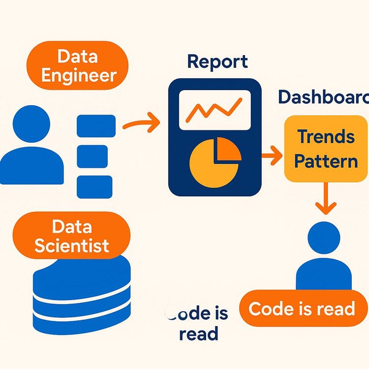 Excel Formatting and AI Automation: Boost Productivity with Advanced Techniques (Video Course)
