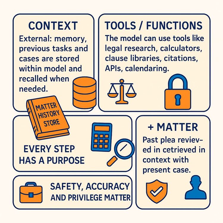 Legal AI Essentials: Bias, Benchmarks & Practice (Video Course)