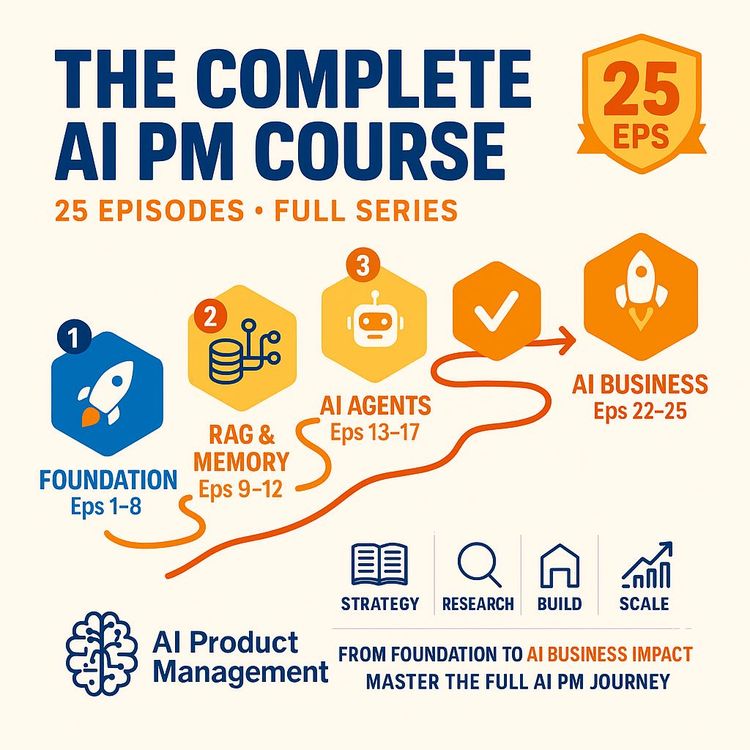 The Complete AI Product Management Guide: Build & Ship AI Products (Video Course)