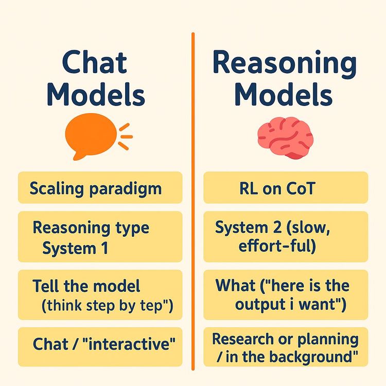 Video Course: Understanding and Effectively Using AI Reasoning Models